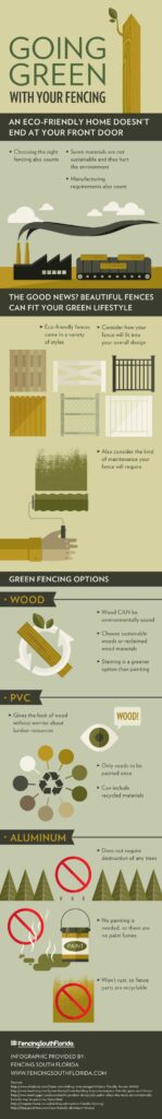 Going Green Going Green With Your Fencing