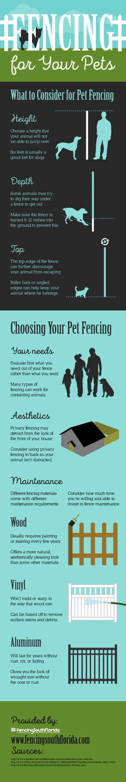 Pet Fencing Infographics -Fencing for Your Pets