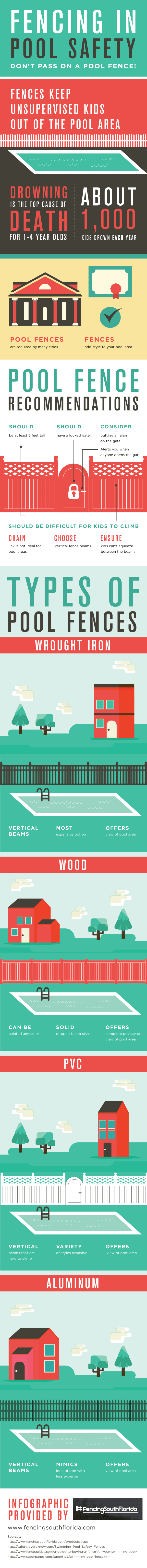 Pool Safety Infographics Fencing in Pool safety Infographics